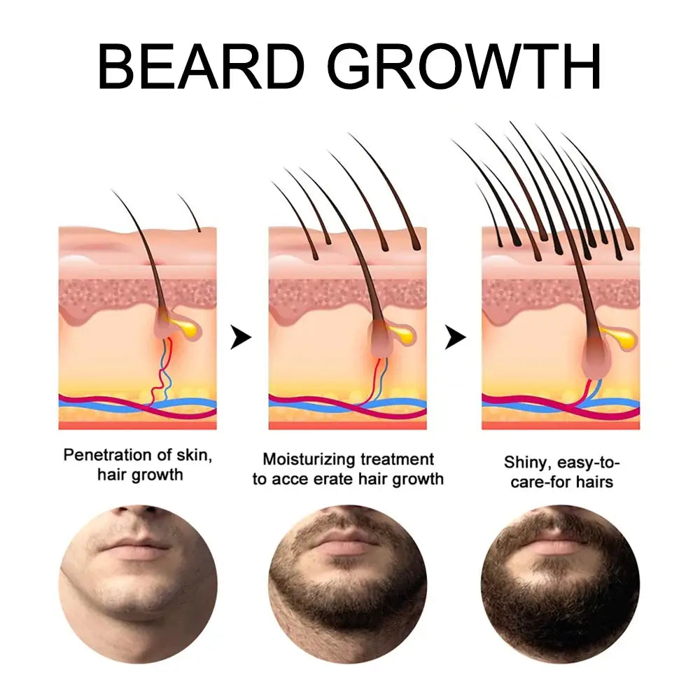 PURC Beard Growth Oil Hair Growth Products for Men Rosemary Oil Beard Fast Regrowth Nourishing Enhancer Treatment Hair