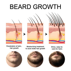 PURC Beard Growth Oil Hair Growth Products for Men Rosemary Oil Beard Fast Regrowth Nourishing Enhancer Treatment Hair